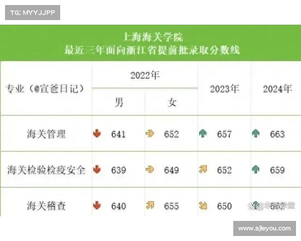 浙江考生父母代为决定上海海关学院录取:提前批选错,责任如何划分? 浙江考生父母代为决定上海海关学院录取:提前批选错,责任如何划分?